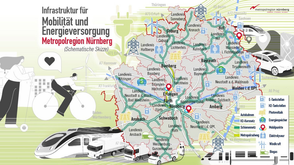 Grafik RegioStrat Stadt Land Karte der Metropolregion Nürnberg mit Infrastruktur für Mobilität und Energieversorgung